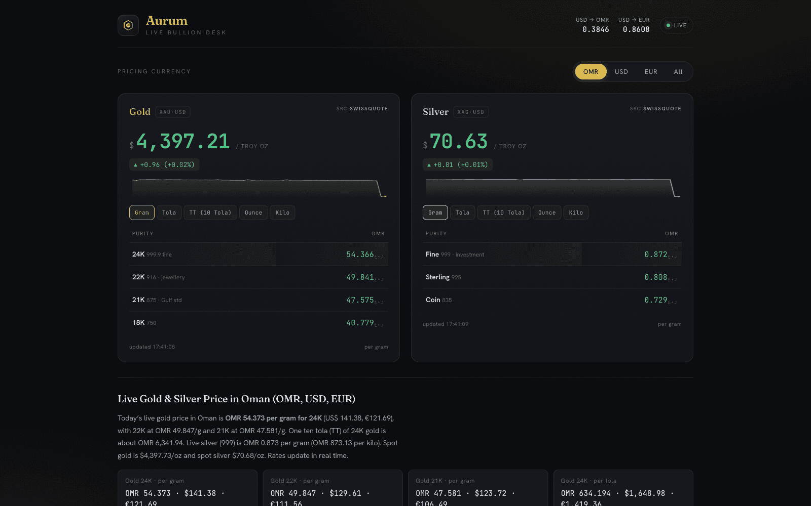 Aurum dashboard showing live gold and silver spot prices with intraday charts and a per-karat, per-currency breakdown